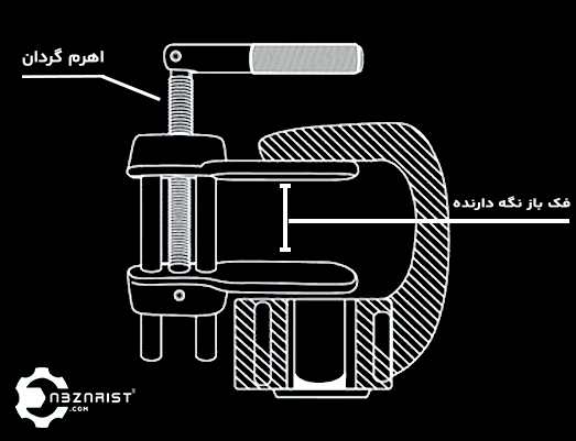 جزییان نگه دارنده پیستون